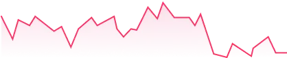 Cryptozy Assets - Chart Indicator Down