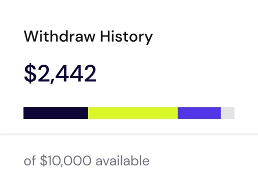 Cryptozy Assets -  Withdraw History