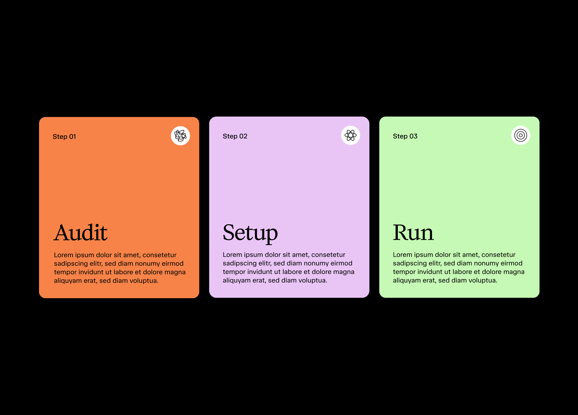 Drei farbige Felder mit den Bezeichnungen Step 01 Audit, Step 02 Setup und Step 03 Run mit Platzhaltertext unter jeder Überschrift auf schwarzem Hintergrund.