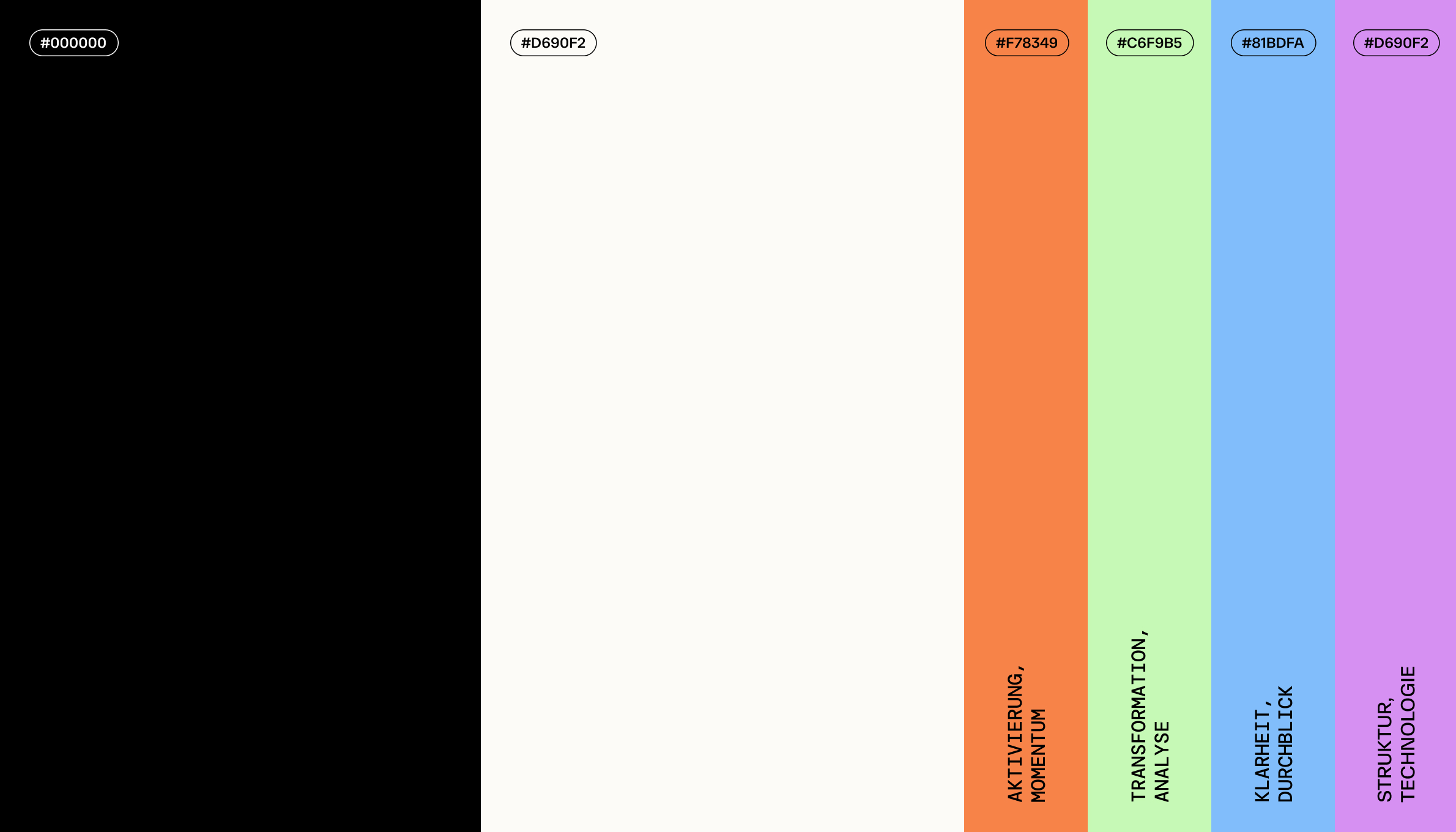 Sieben vertikale Farbbalken mit Hex-Codes und deutschen Textbeschriftungen mit der Aufschrift Aktivierung, Momentum; Transformation, Analyse; Klarheit, Durchblick; Struktur, Technologie.