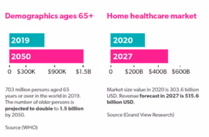 Home Care Demographics