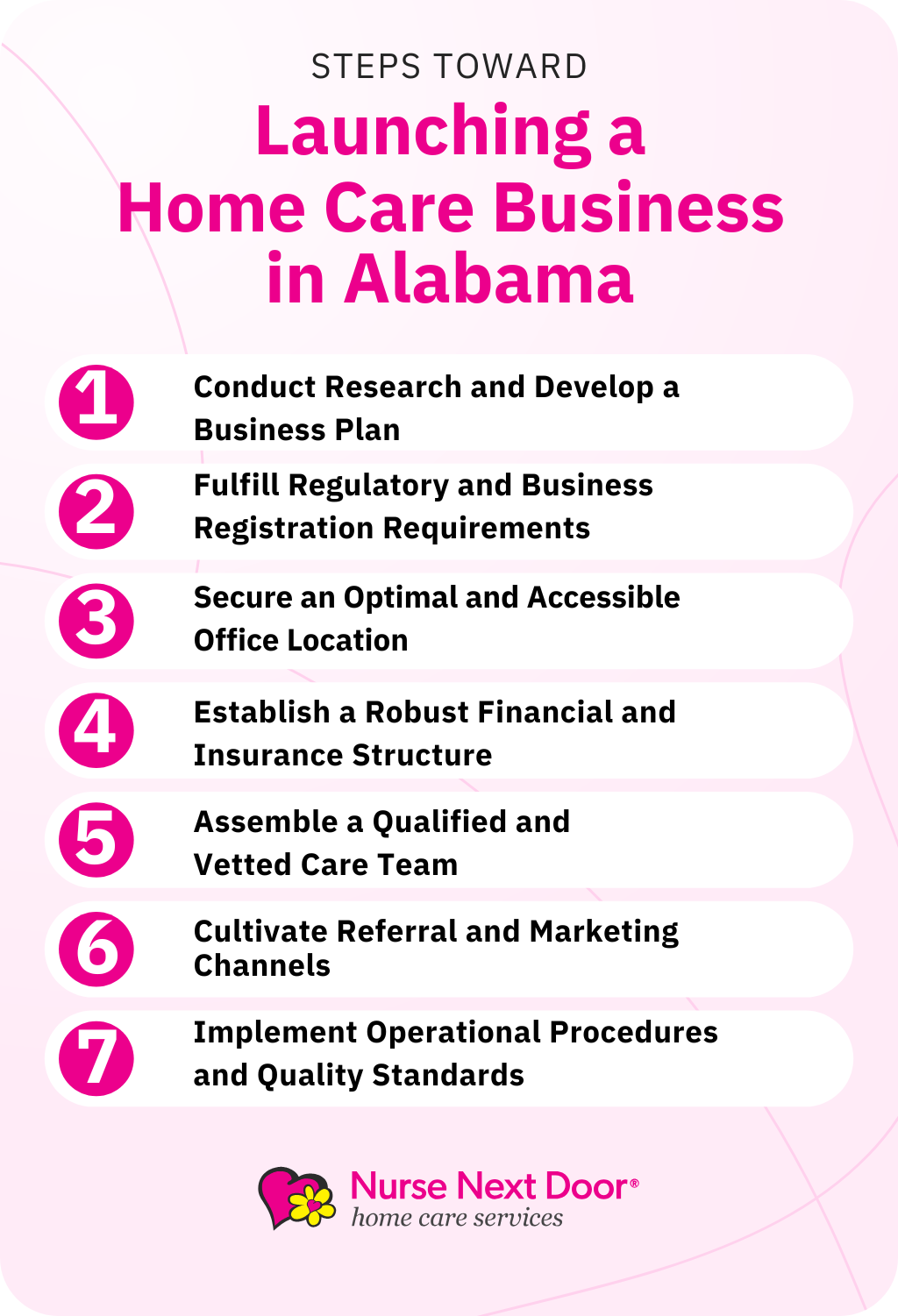 steps to start a home care business in alabama, USA