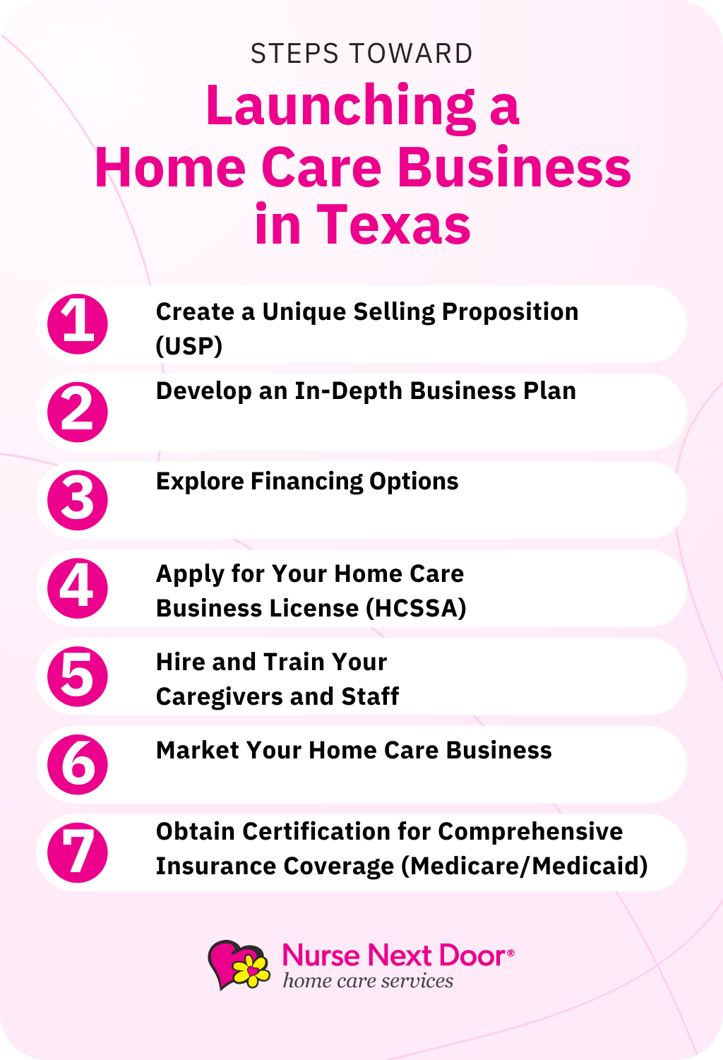 steps to start a home care business in Texas, USA
