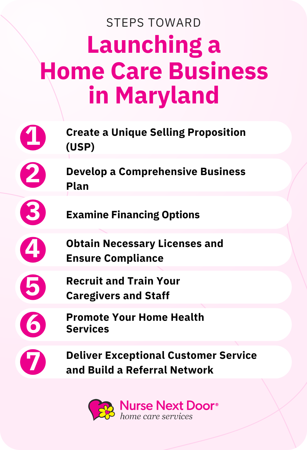 steps to start a home care business in Maryland, USA