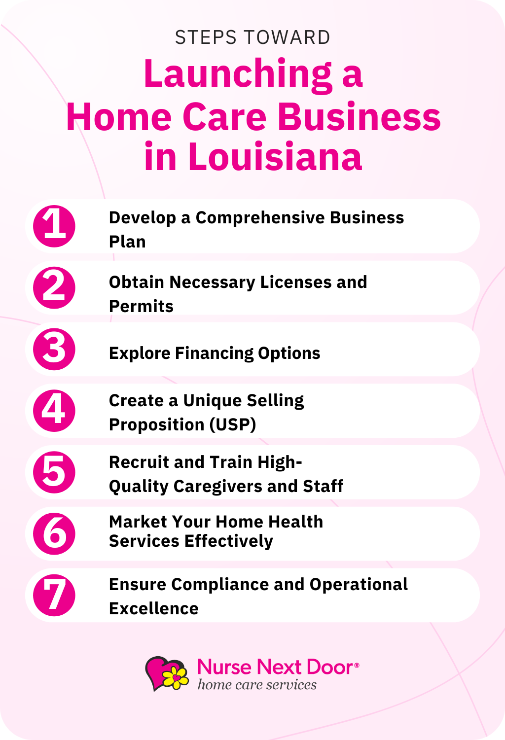 Steps to start a home care business in Louisiana, USA