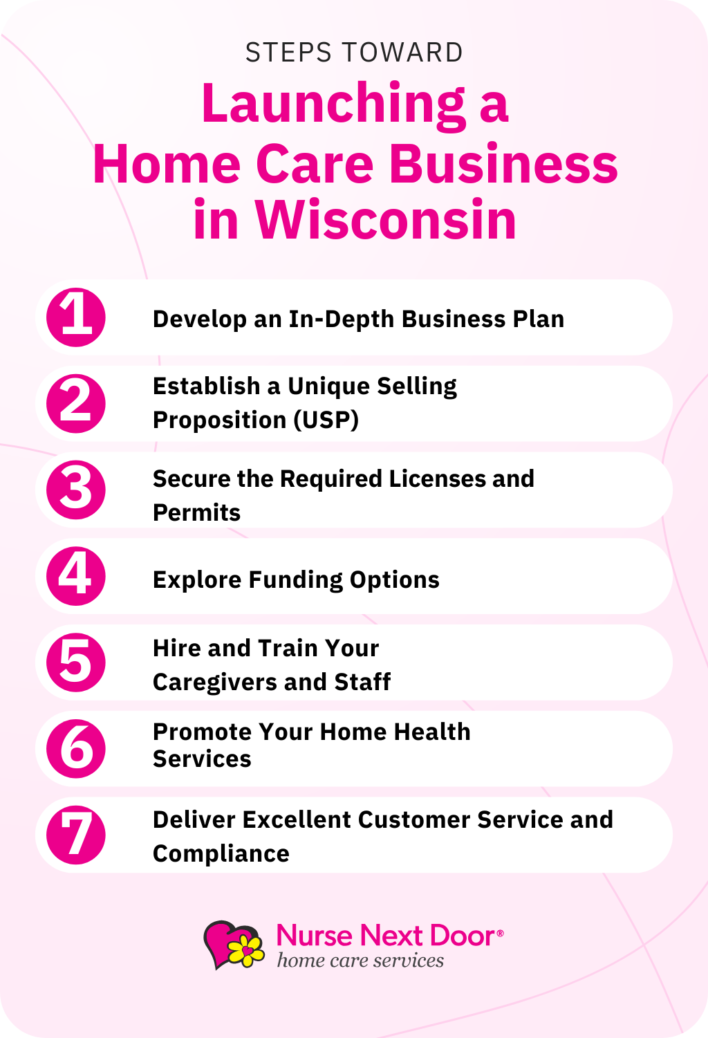 steps to start a home care business in Wisconsin, USA 