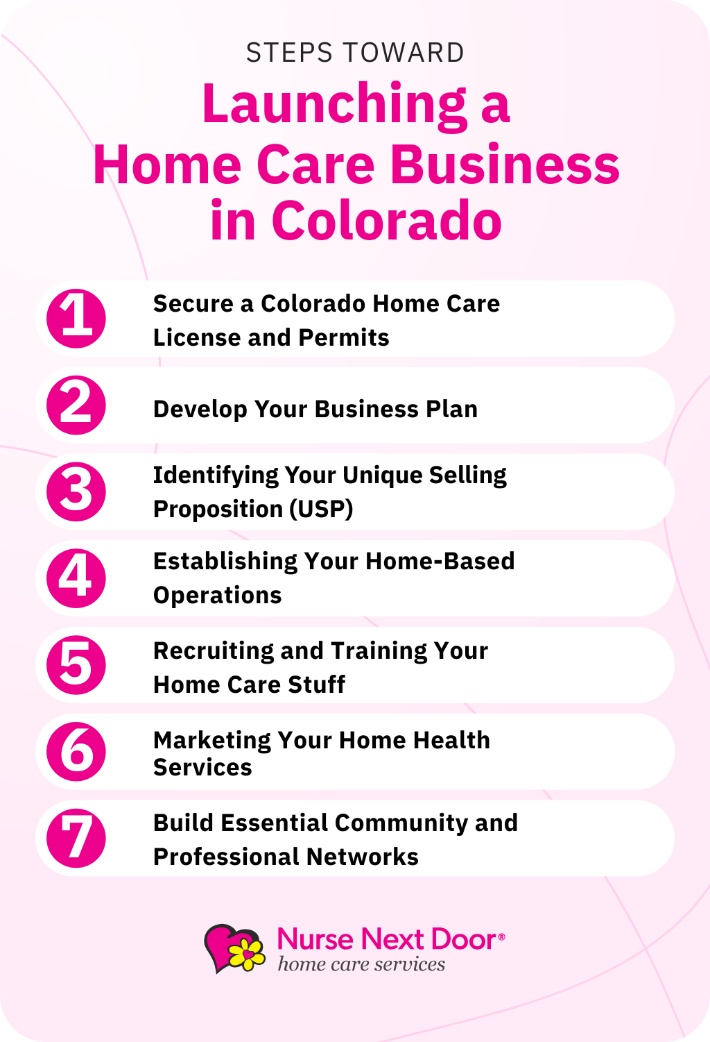 Steps to start a home care business in Colorado, USA