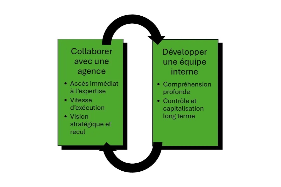 agence IA