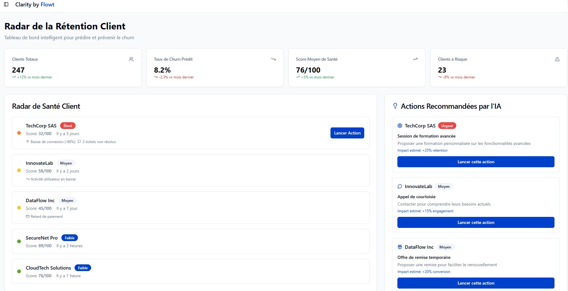 détection de churn par IA
