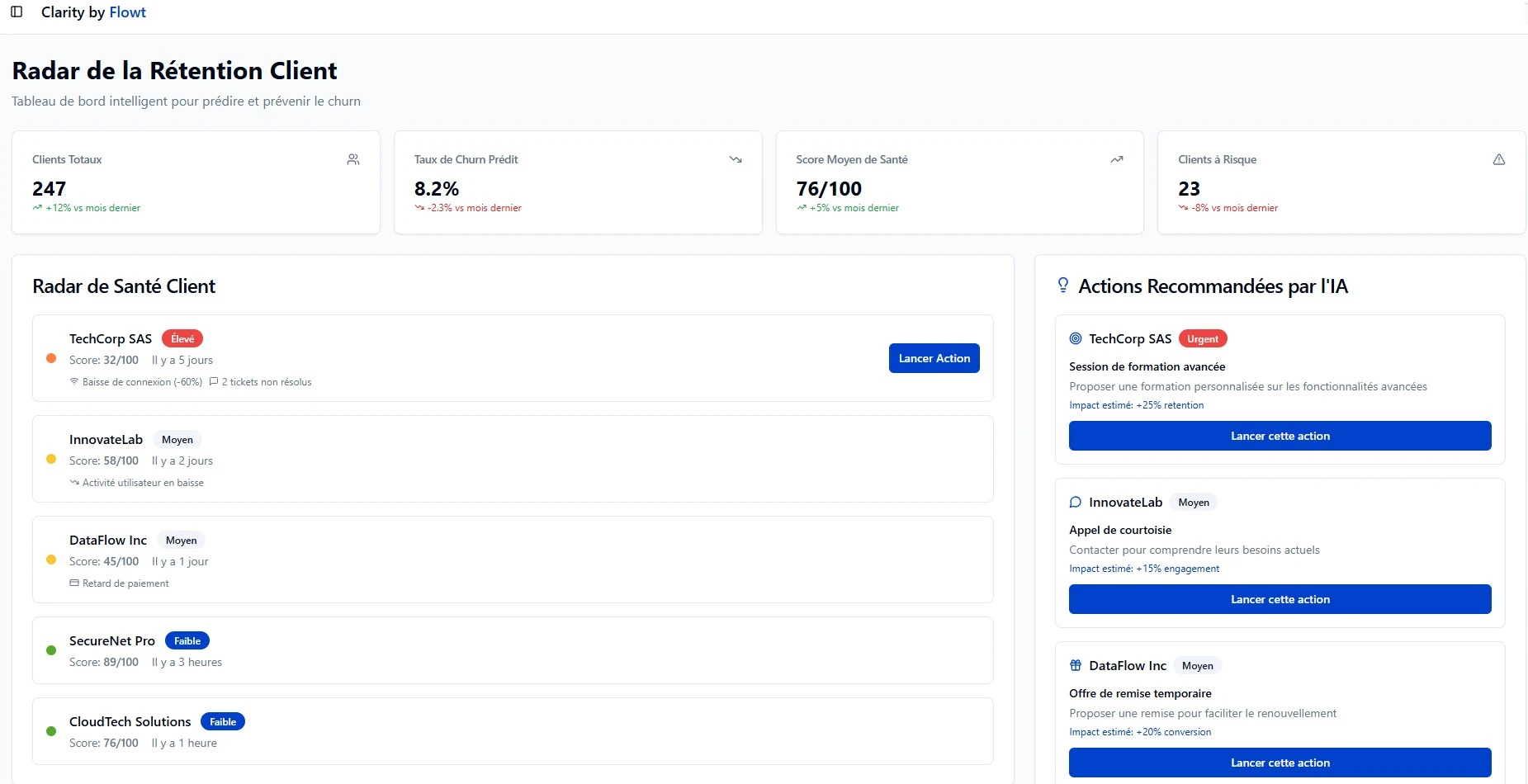 rétention client IA