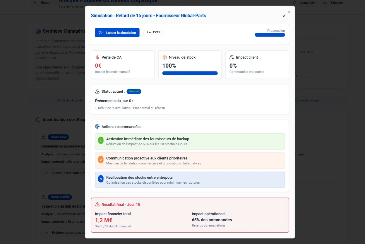 gestion de stock IA
