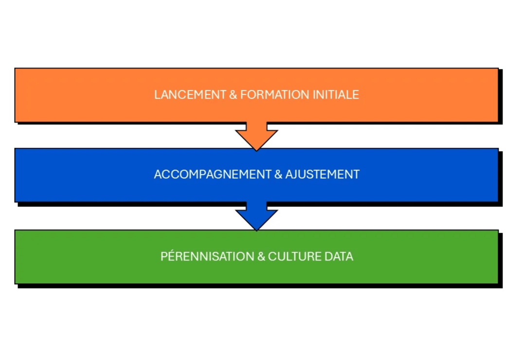 formation BI BTP