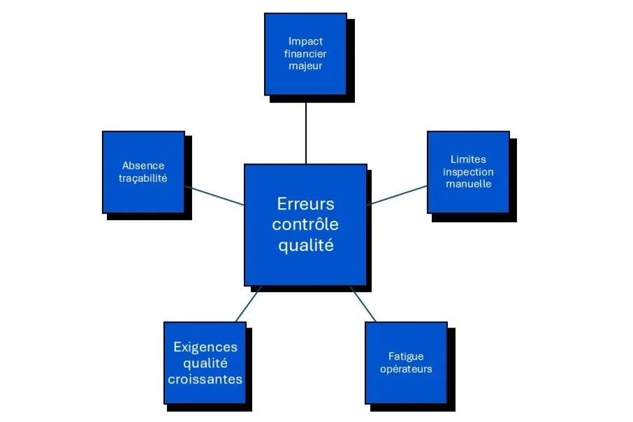 contrôle qualité