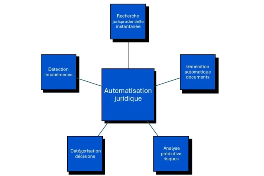 IA juridique juriv'IA