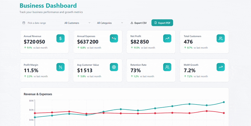 dashboard lovable exemple