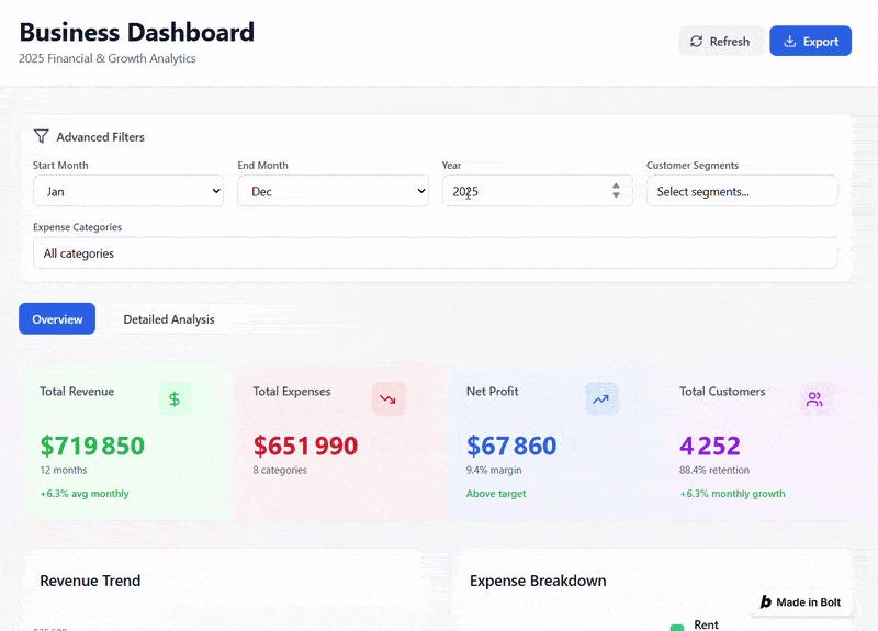 dashboard bolt IA exemple