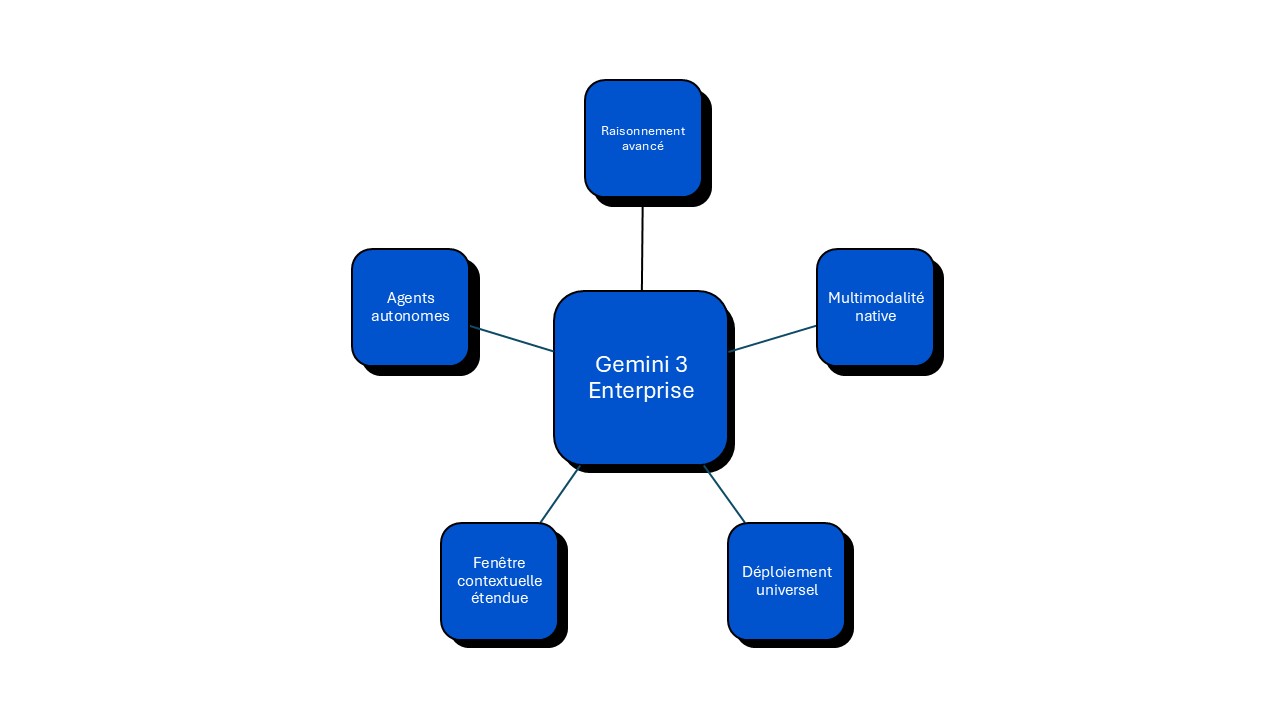 points clés révolution