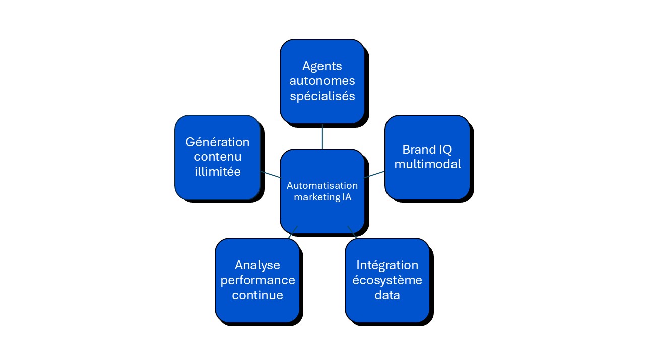 fonctionnalités Jesper AI