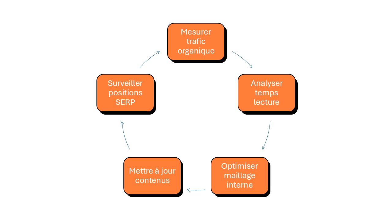 optimisation continue