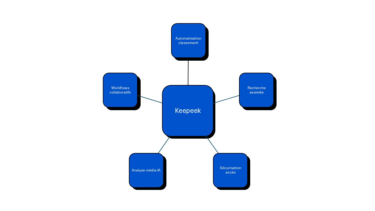 keepek fonctionnalités