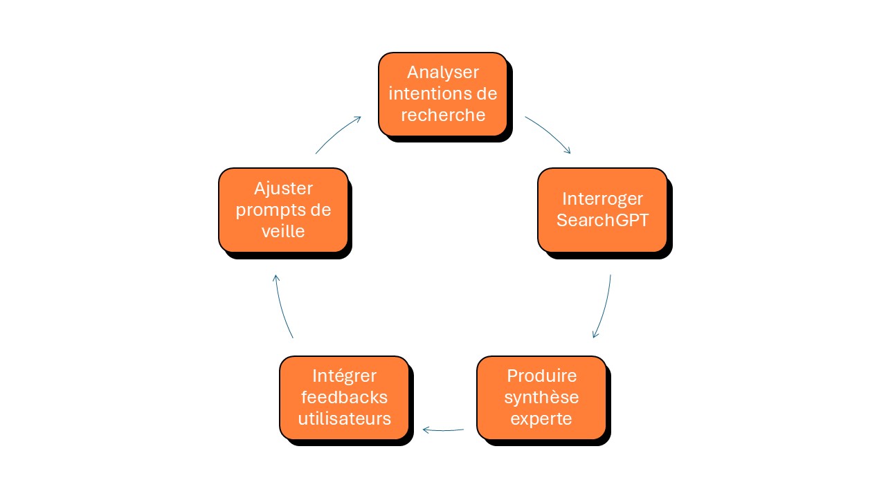 maintenance et opérationnalité