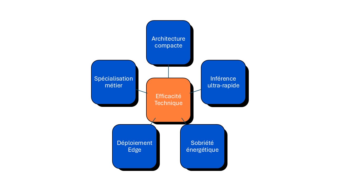 efficacité technique 