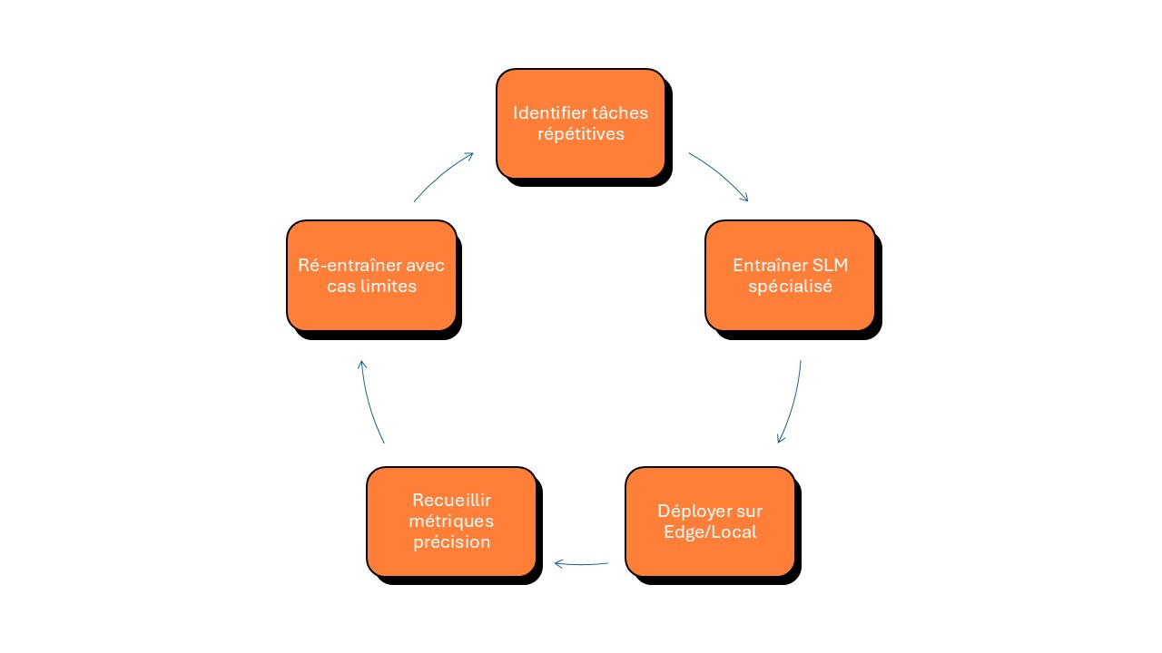 optimisation continue