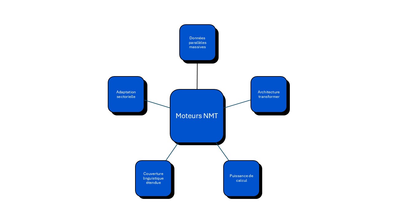 fonctionnement moteur NMT