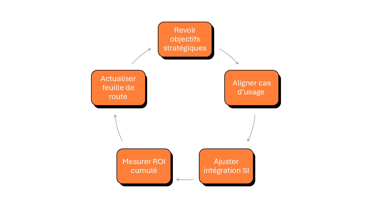 argumentaire adapté