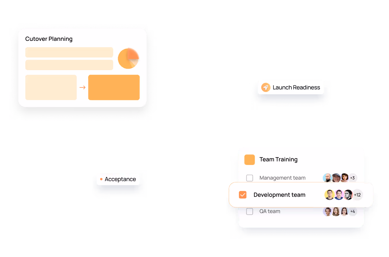 User interface showing cutover planning with charts and blocks, tags labeled Launch Readiness and Acceptance, and a checklist for team training with Management, Development, and QA teams.