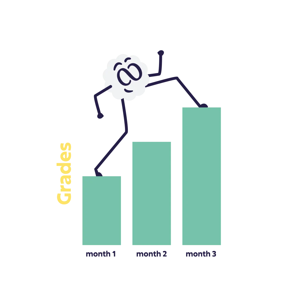 Illustration demonstrating student result improvements with Brainster's online math tutoring.