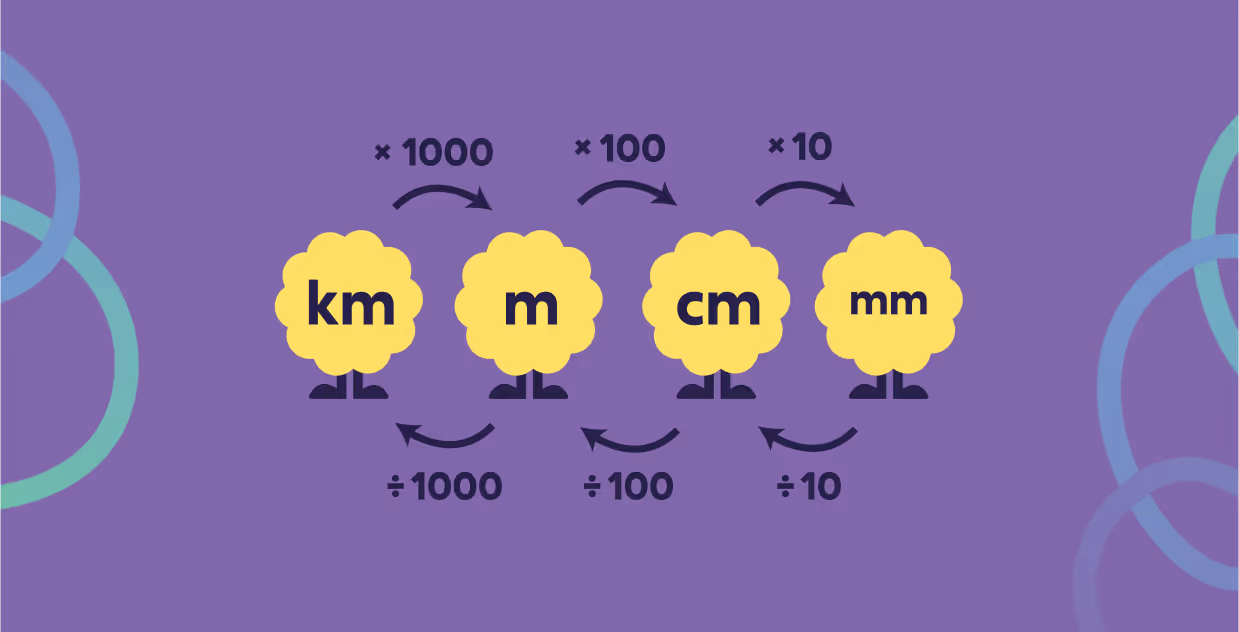 Mascot teaching metric conversions for length, area, and volume through Level 9 online math tutoring.