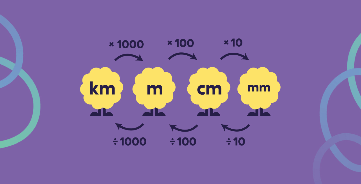 Mascot teaching metric conversions for length, area, and volume through Level 9 online math tutoring.