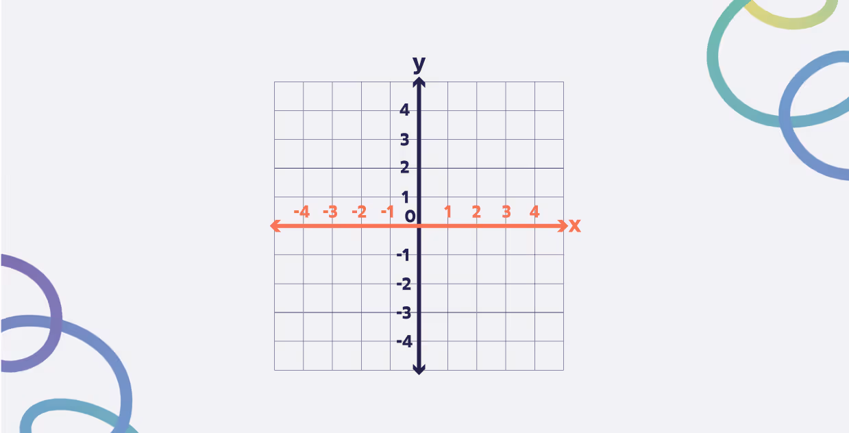 Brainster mascot explaining coordinate plane basics on the Level 15 math learning platform.