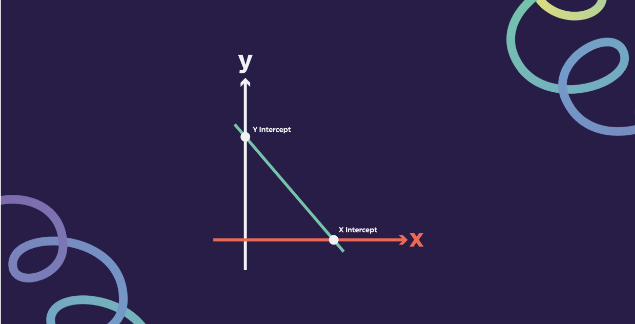Diagram illustrating line concepts for calculating slopes and intercepts in Level 15 online math tutoring.