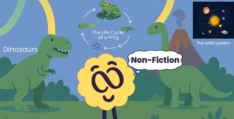 Brainster English mascot teaching nonfiction reading through science-themed topics, helping students analyze information, interpret diagrams, and strengthen comprehension skills.