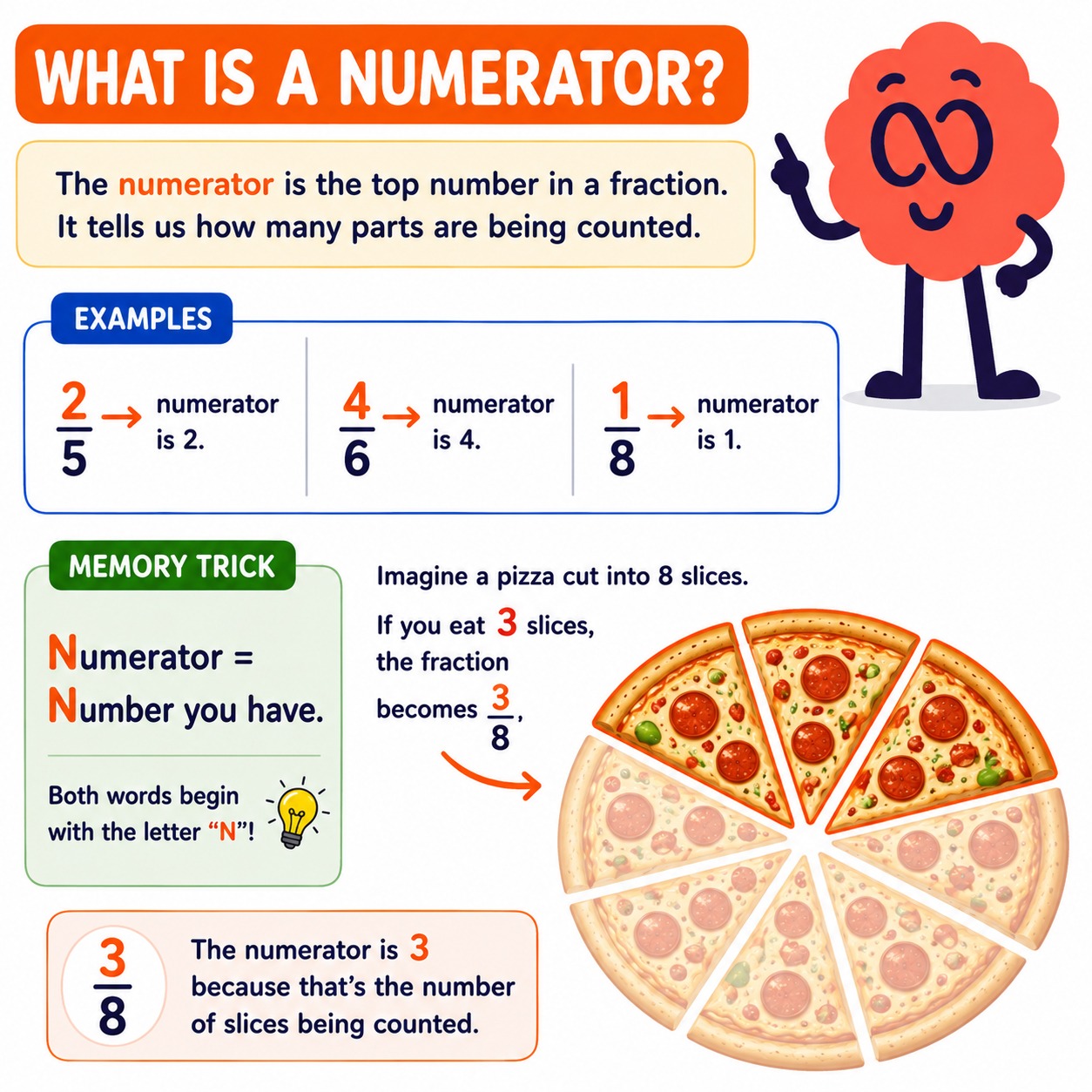 What Is a Numerator