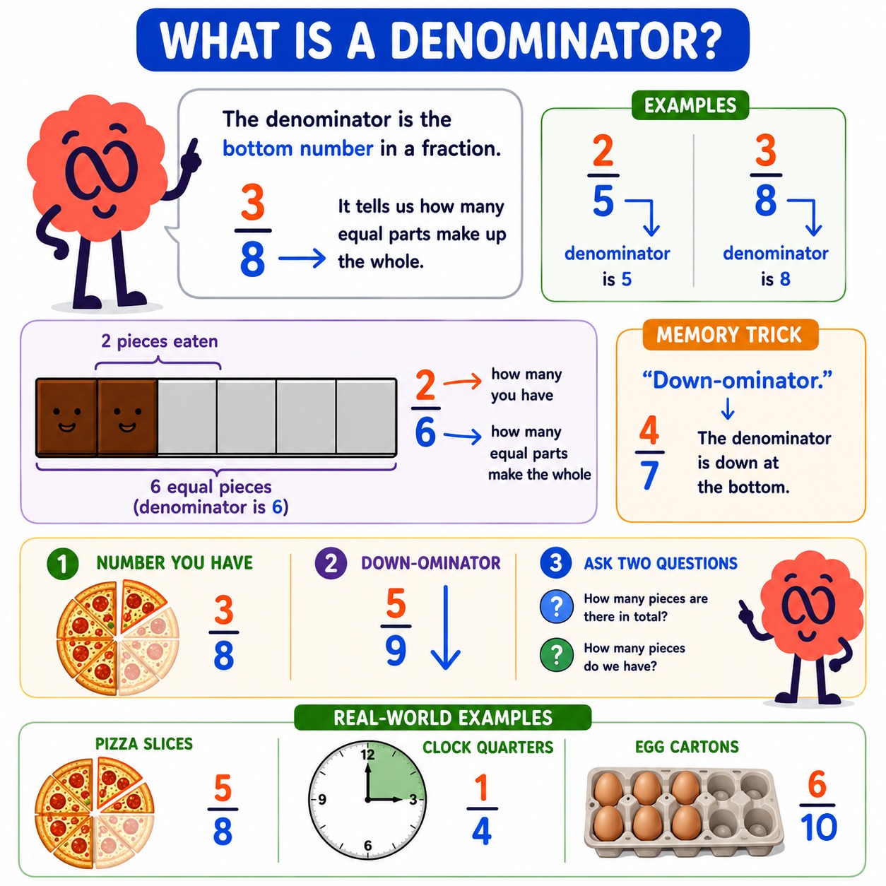 What is a denominator