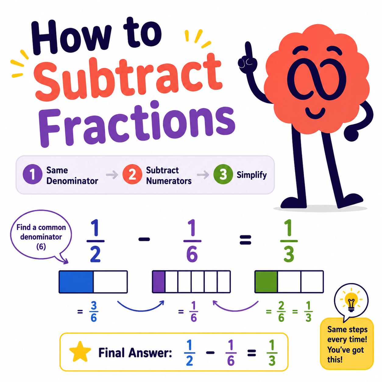 How to Subtract Fractions
