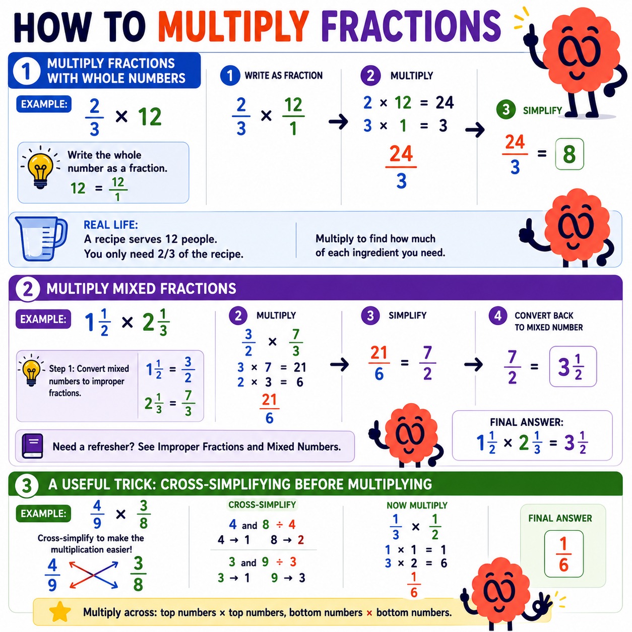 How to multiply fractions with whole numbers