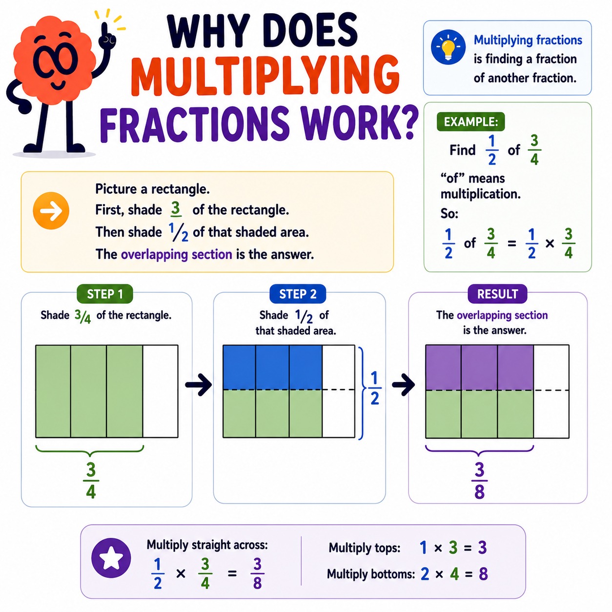 How to multiply mixed fractions