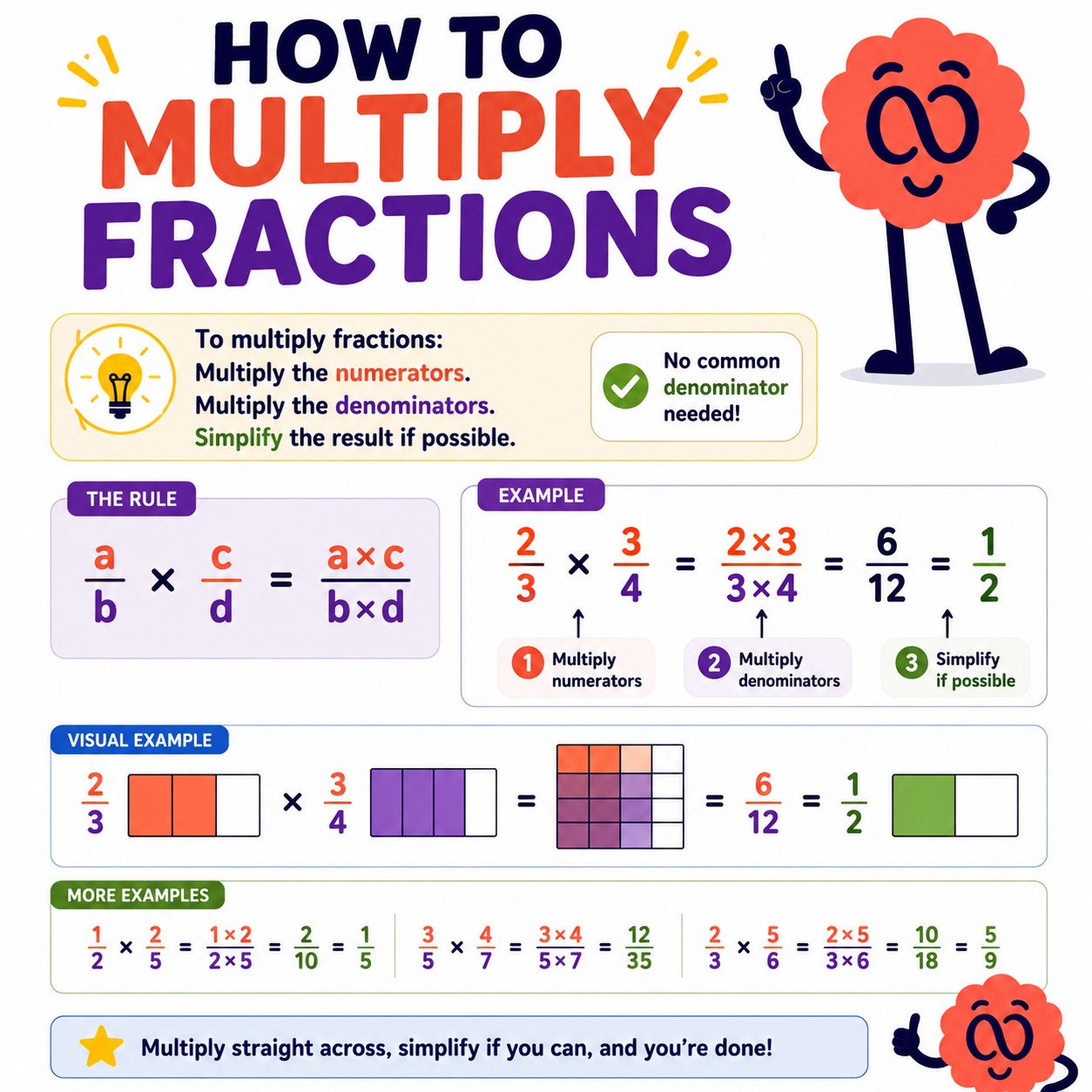 How to Multiply Fractions