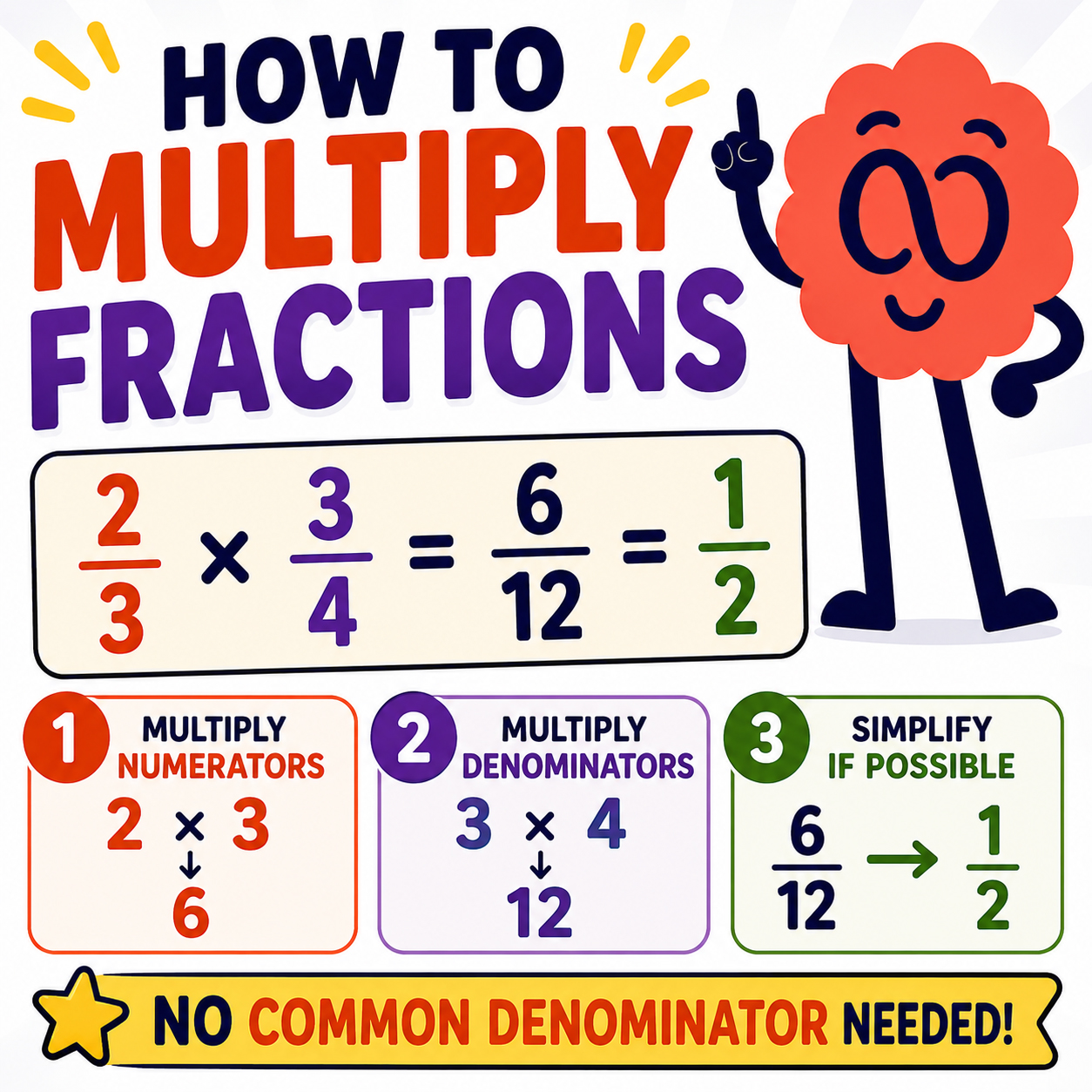 How to Multiply Fractions