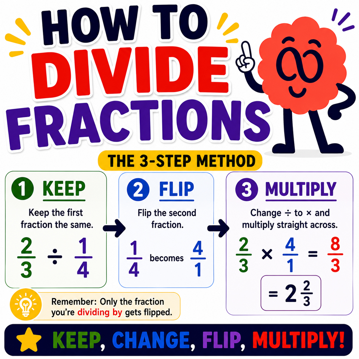 How to Divide Fractions
