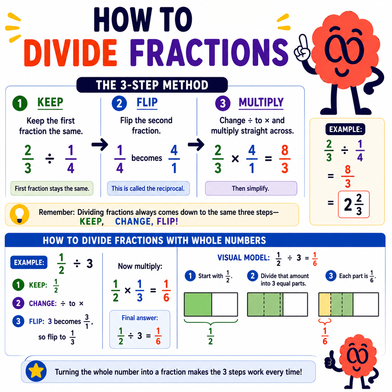 How to divide fractions