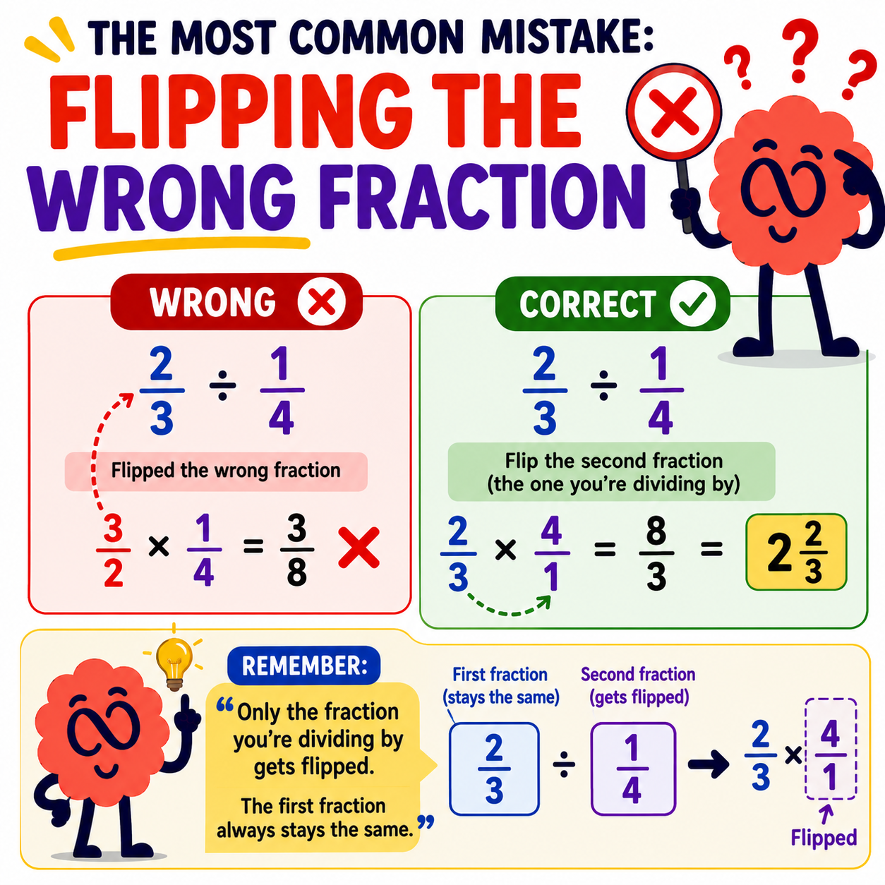 Dividing fractions