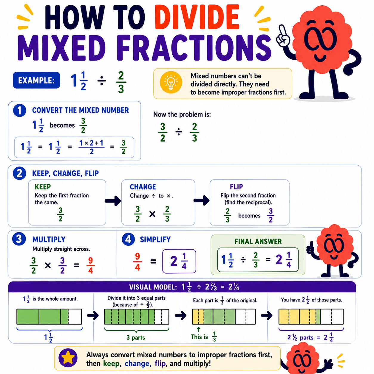 How to divide mixed fractions