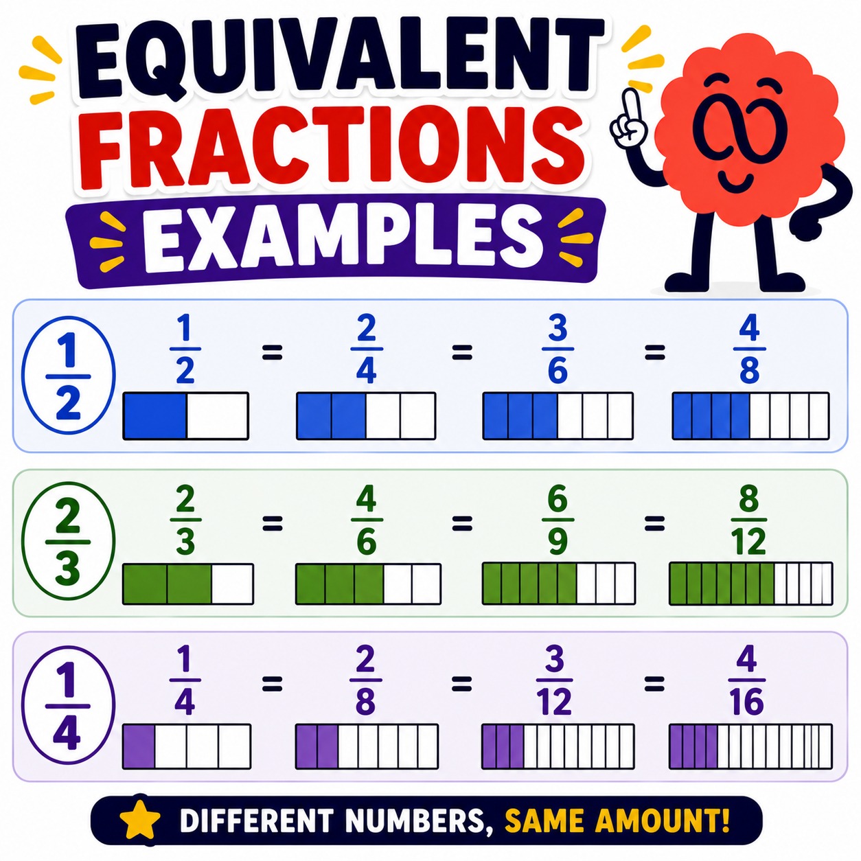 What are equivalent fractions