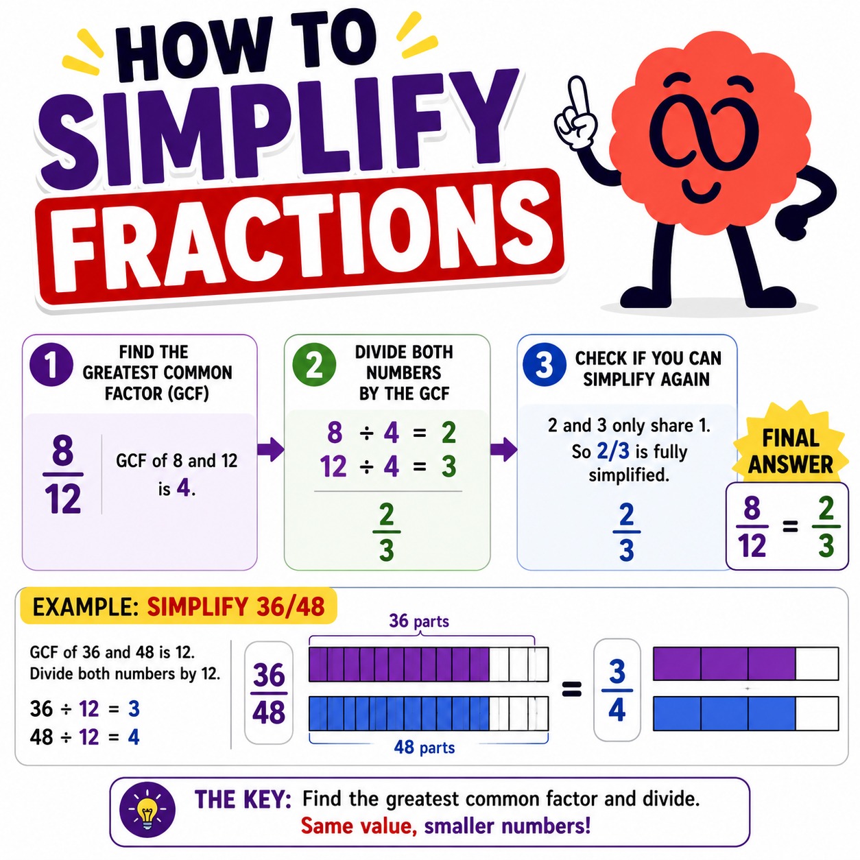 How to Simplify Fractions