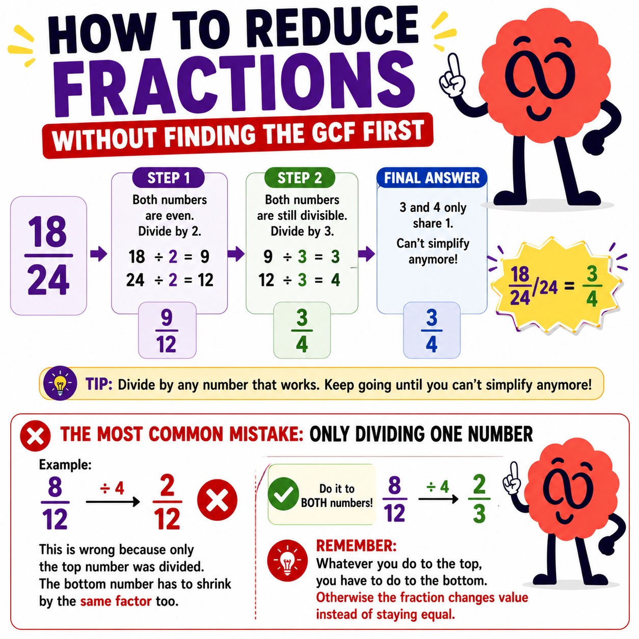 how to reduce fractions